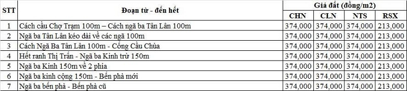 Bảng gi&aacute; đất n&ocirc;ng nghiệp Quốc lộ 50 thuộc địa phận x&atilde; T&acirc;n L&acirc;n
