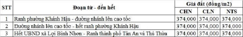 Bảng gi&aacute; đất n&ocirc;ng nghiệp Quốc lộ 62 thuộc địa phận phường Kh&aacute;nh Hậu