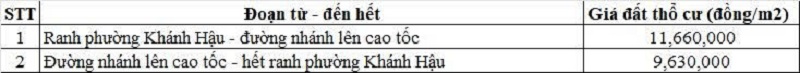 Bảng gi&aacute; đất thổ cư Quốc lộ 62 thuộc địa phận phường Kh&aacute;nh Hậu