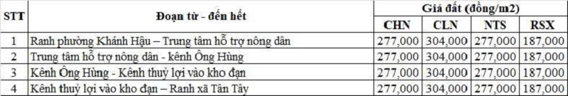 Bảng gi&aacute; đất n&ocirc;ng nghiệp Quốc lộ 62 thuộc địa phận x&atilde; Mỹ An