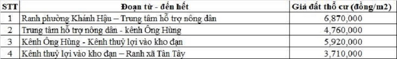 Bảng gi&aacute; đất thổ cư Quốc lộ 62 thuộc địa phận x&atilde; Mỹ An