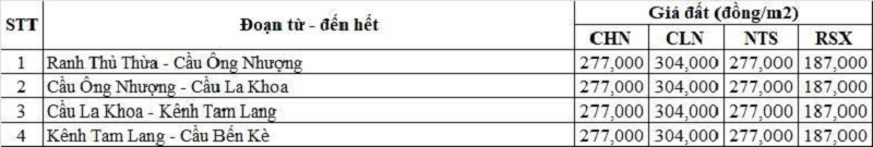 Bảng gi&aacute; đất n&ocirc;ng nghiệp Quốc lộ 62 thuộc địa phận x&atilde; T&acirc;n T&acirc;y