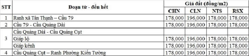 Bảng gi&aacute; đất n&ocirc;ng nghiệp Quốc lộ 62 thuộc địa phận x&atilde; Mộc H&oacute;a