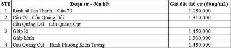 Bảng gi&aacute; đất thổ cư Quốc lộ 62 thuộc địa phận x&atilde; Mộc H&oacute;a