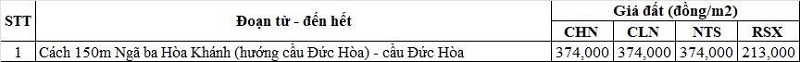Bảng gi&aacute; đất n&ocirc;ng nghiệp Quốc lộ N2 thuộc địa phận x&atilde; Đức H&ograve;a