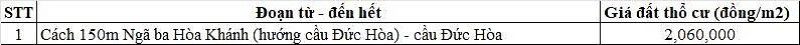 Bảng gi&aacute; đất thổ cư Quốc lộ N2 thuộc địa phận x&atilde; Đức H&ograve;a
