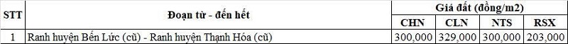Bảng gi&aacute; đất n&ocirc;ng nghiệp Quốc lộ N2 thuộc địa phận x&atilde; T&acirc;n Long