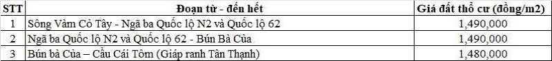 Bảng gi&aacute; đất thổ cư Quốc lộ N2 thuộc địa phận x&atilde; Thạnh H&oacute;a