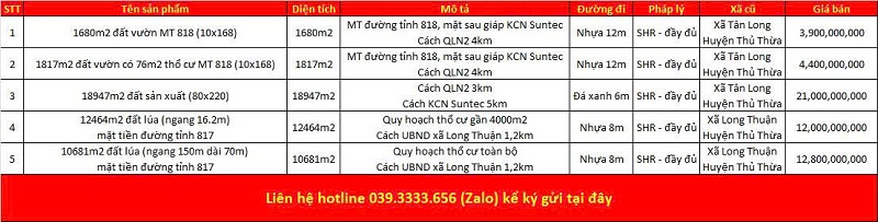 Danh sách bất động sản đang rao bán tại xã Tân Long tỉnh Tây Ninh (Long An)