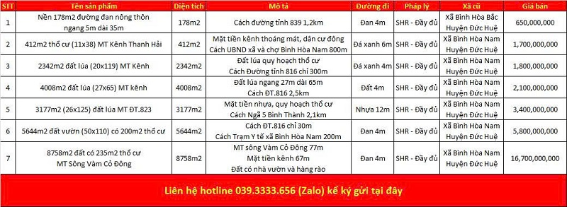 Danh s&aacute;ch bất động sản đang rao b&aacute;n tại x&atilde; Đức Huệ tỉnh T&acirc;y Ninh (Long An)