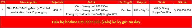Danh s&aacute;ch bất động sản đang rao b&aacute;n tại x&atilde; An Ninh tỉnh T&acirc;y Ninh (Long An)