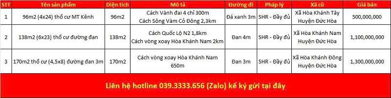 Danh sách bất động sản đang rao bán tại xã Hòa Khánh tỉnh Tây Ninh (Long An)