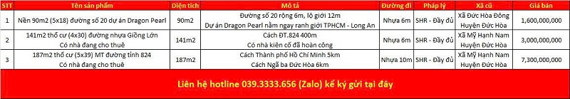 Danh sách bất động sản đang rao bán tại xã Mỹ Hạnh tỉnh Tây Ninh (Long An)