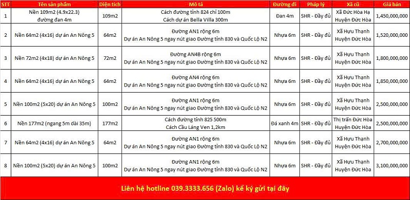 Danh sách bất động sản đang rao bán tại xã Đức Hòa tỉnh Tây Ninh (Long An)