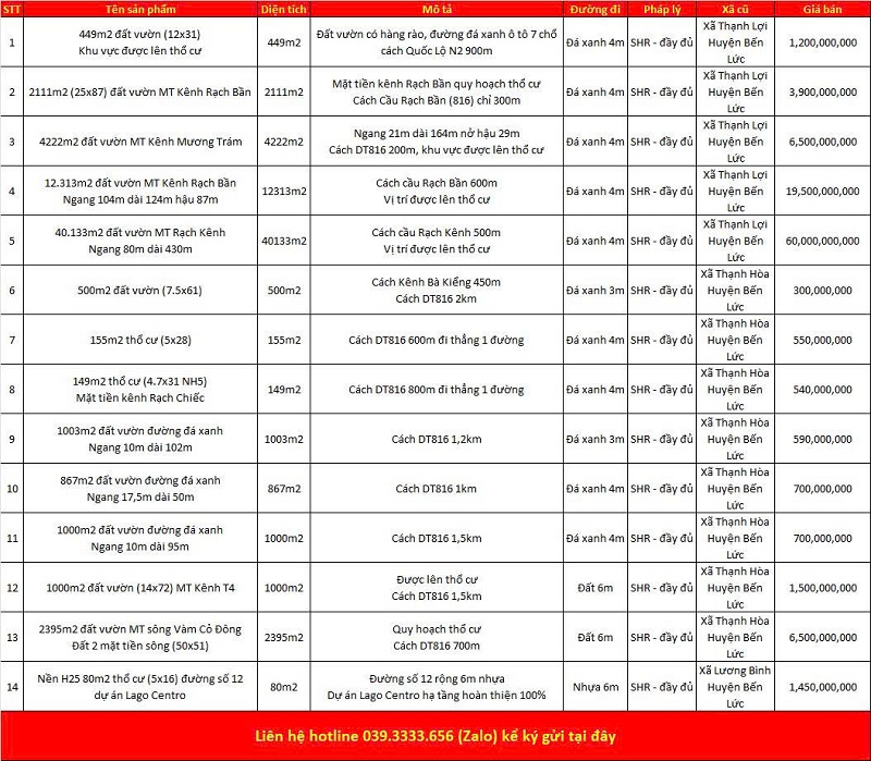 Danh s&aacute;ch bất động sản đang rao b&aacute;n tại x&atilde; Thạnh Lợi tỉnh T&acirc;y Ninh (Long An)