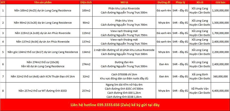 Danh s&aacute;ch bất động sản đang rao b&aacute;n tại x&atilde; Long Cang tỉnh T&acirc;y Ninh (Long An)