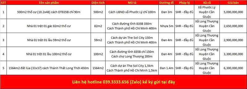 Danh sách bất động sản đang rao bán tại xã Phước Lý tỉnh Tây Ninh (Long An)