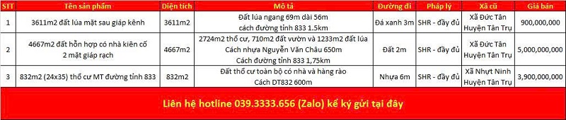 Danh s&aacute;ch bất động sản đang rao b&aacute;n tại x&atilde; V&agrave;m Cỏ tỉnh T&acirc;y Ninh (Long An)