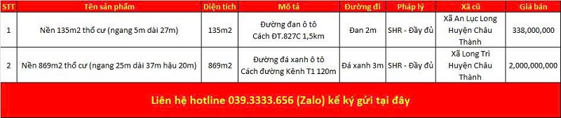 Danh s&aacute;ch bất động sản đang rao b&aacute;n tại x&atilde; An Lục Long tỉnh T&acirc;y Ninh (Long An)