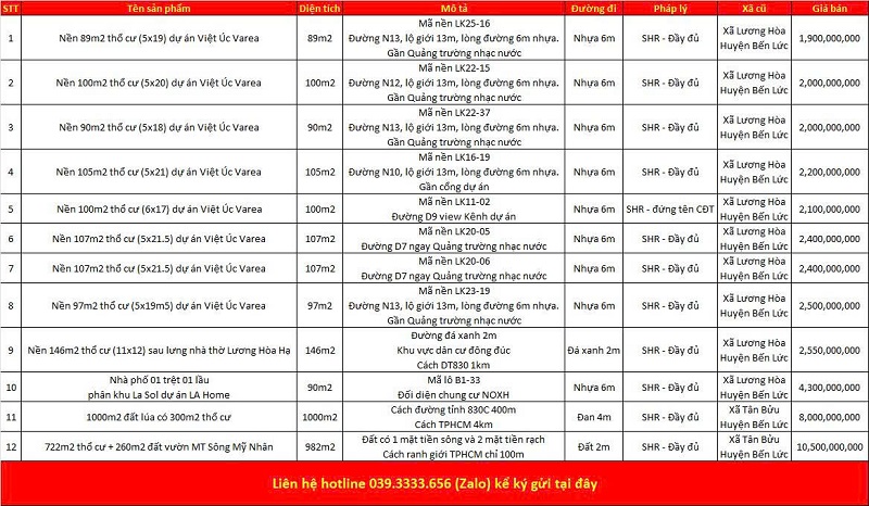 Danh s&aacute;ch bất động sản đang rao b&aacute;n tại x&atilde; Lương H&ograve;a tỉnh T&acirc;y Ninh (Long An)