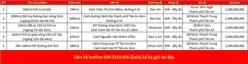 Danh s&aacute;ch bất động sản đang rao b&aacute;n tại phường T&acirc;n An tỉnh T&acirc;y Ninh (Long An)