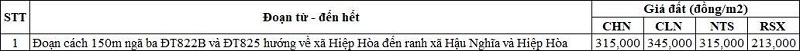Bảng gi&aacute; đất n&ocirc;ng nghiệp đường tỉnh 822B thuộc địa phận x&atilde; Hậu Nghĩa