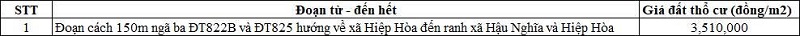 Bảng gi&aacute; đất thổ cư đường tỉnh 822B thuộc địa phận x&atilde; Hậu Nghĩa