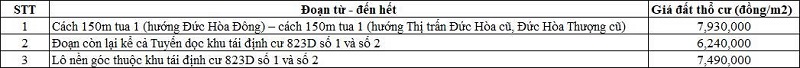 Bảng gi&aacute; đất thổ cư đường tỉnh 823D thuộc địa phận x&atilde; Mỹ Hạnh