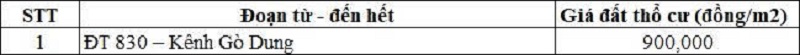 Bảng gi&aacute; đất thổ cư đường Gia Miệng thuộc địa phận x&atilde; Lương H&ograve;a
