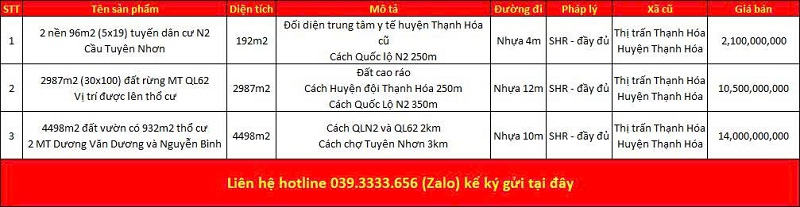 Danh s&aacute;ch bất động sản đang rao b&aacute;n tại x&atilde; Thạnh H&oacute;a tỉnh T&acirc;y Ninh (Long An)