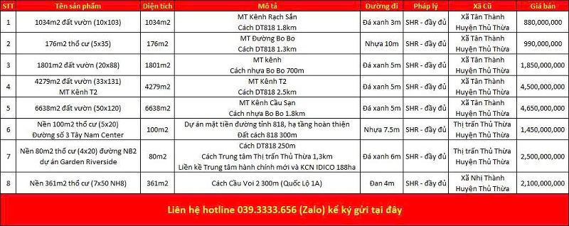 Danh sách bất động sản đang rao bán tại xã Thủ Thừa tỉnh Tây Ninh (Long An)