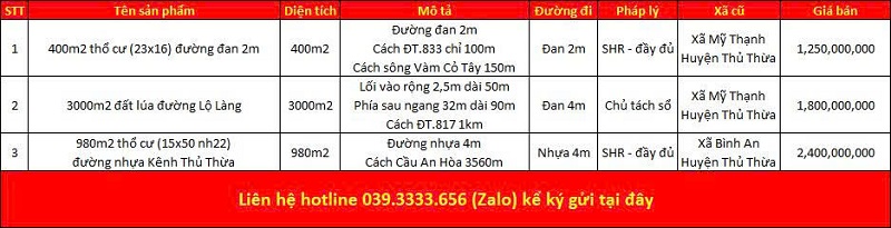 Danh s&aacute;ch bất động sản đang rao b&aacute;n tại x&atilde; Mỹ Thạnh tỉnh T&acirc;y Ninh (Long An)