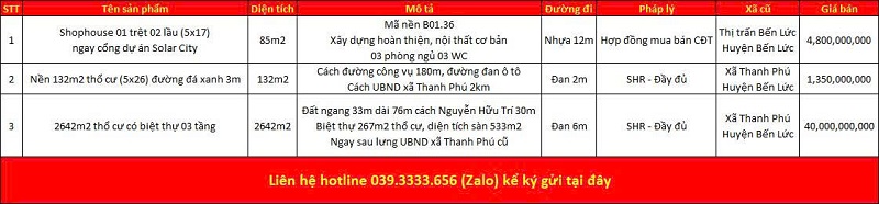 Danh s&aacute;ch bất động sản đang rao b&aacute;n tại x&atilde; Bến Lức tỉnh T&acirc;y Ninh (Long An)