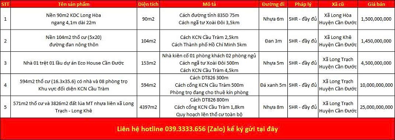 Danh s&aacute;ch bất động sản đang rao b&aacute;n tại x&atilde; Rạch Kiến tỉnh T&acirc;y Ninh (Long An)