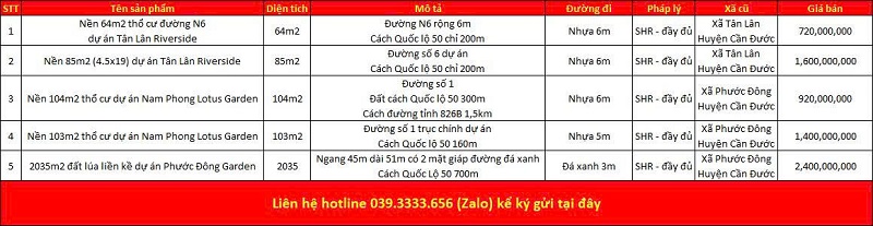 Danh s&aacute;ch bất động sản đang rao b&aacute;n tại x&atilde; T&acirc;n L&acirc;n tỉnh T&acirc;y Ninh (Long An)