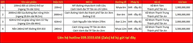 Danh sách bất động sản đang rao bán tại phường Tân An tỉnh Tây Ninh (Long An)