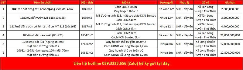 Danh sách bất động sản đang rao bán tại xã Tân Long tỉnh Tây Ninh (Long An)
