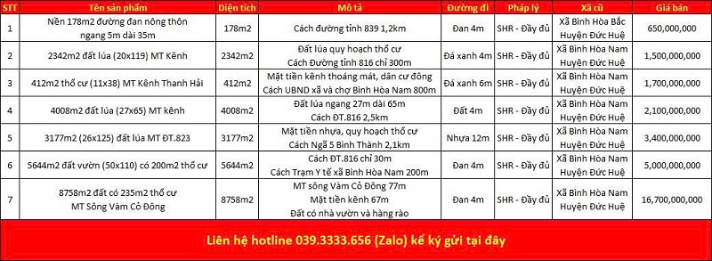 Danh sách bất động sản đang rao bán tại xã Đức Huệ tỉnh Tây Ninh (Long An)
