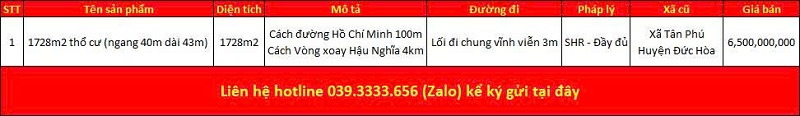 Danh sách bất động sản đang rao bán tại xã Hiệp Hòa tỉnh Tây Ninh (Long An)