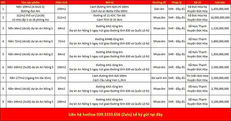Danh sách bất động sản đang rao bán tại xã Đức Hòa tỉnh Tây Ninh (Long An)