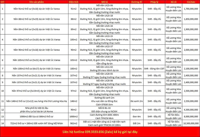 Danh sách bất động sản đang rao bán tại xã Lương Hòa tỉnh Tây Ninh (Long An)