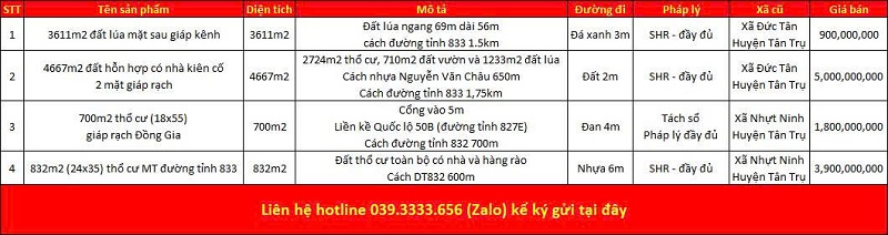 Danh s&aacute;ch bất động sản đang rao b&aacute;n tại x&atilde; V&agrave;m Cỏ tỉnh T&acirc;y Ninh (Long An)