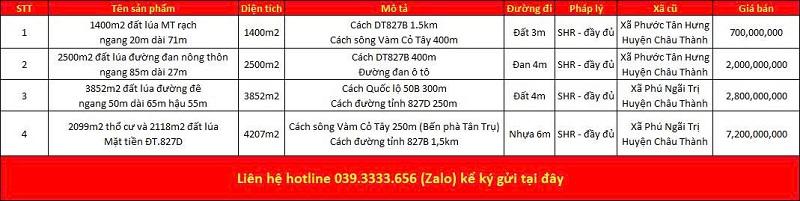 Danh sách bất động sản đang rao bán tại xã Tầm Vu tỉnh Tây Ninh (Long An)
