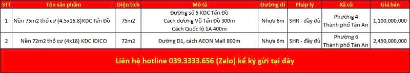 Danh sách bất động sản đang rao bán tại phường Long An tỉnh Tây Ninh (Long An)