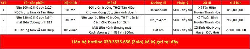 Danh sách bất động sản đang rao bán tại xã Bình Thành tỉnh Tây Ninh (Long An)