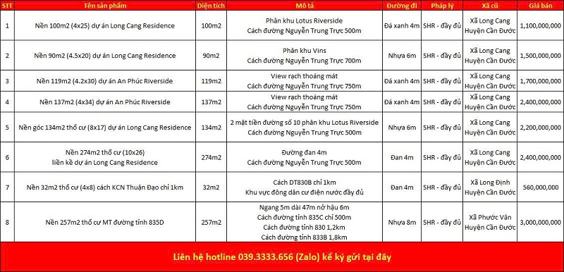 Danh sách bất động sản đang rao bán tại xã Long Cang tỉnh Tây Ninh (Long An)