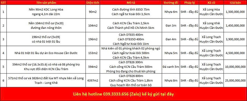 Danh sách bất động sản đang rao bán tại xã Rạch Kiến tỉnh Tây Ninh (Long An)