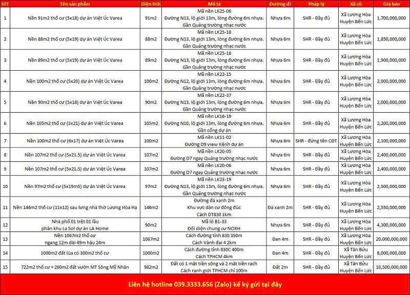 Danh sách bất động sản đang rao bán tại xã Lương Hòa tỉnh Tây Ninh (Long An)