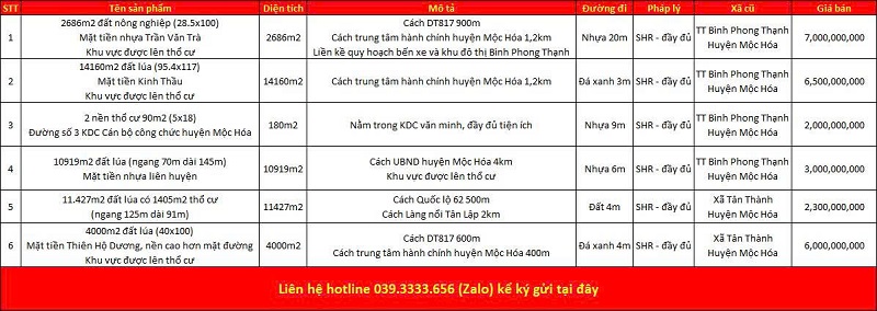 Danh sách bất động sản đang rao bán tại xã Mộc Hóa tỉnh Tây Ninh (Long An)
