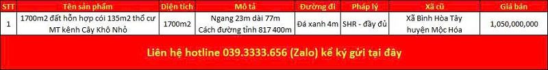 Danh sách bất động sản đang rao bán tại xã Bình Hiệp tỉnh Tây Ninh (Long An)